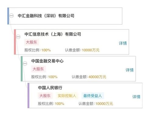 央行旗下再添金融科技子公司 中匯金科落地深圳 注冊資本1億元 專注數(shù)據(jù)處理與存儲支持