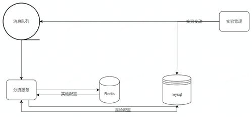 火山引擎A/B測試產(chǎn)品DataTester私有化架構(gòu) 數(shù)據(jù)處理與存儲支持服務(wù)深度解析