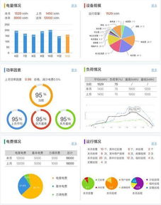售電公司轉(zhuǎn)型新路徑 以配電運維切入綜合能源服務(wù)的數(shù)據(jù)賦能
