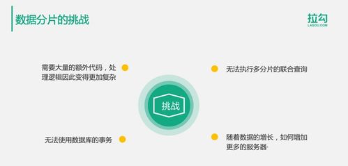 億級用戶時代 分布式數(shù)據(jù)存儲的架構(gòu)演進與實踐
