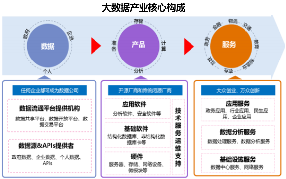 億賽通數(shù)據(jù)安全服務(wù) 以專業(yè)實力入選信通院《數(shù)據(jù)治理產(chǎn)業(yè)圖譜1.0》，賦能數(shù)據(jù)處理與存儲