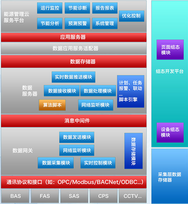 專業數據處理與存儲支持服務 賦能企業數字化轉型
