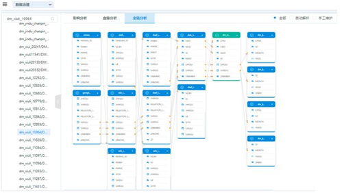 上新啦 數據中臺全面升級,助力企業數字化轉型