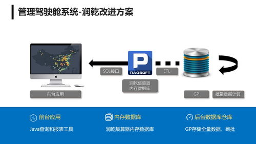 管理駕駛艙后臺內存數據庫解決方案 數據處理與存儲支持服務解析