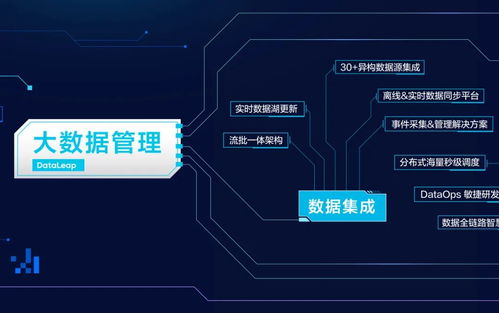 首次公開數據技術圖譜 火山引擎To B市場能力“長出來”的數據處理與存儲支持服務