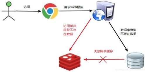全網最全Redis面試總結（圖文講解） 數據處理和存儲支持服務深度解析