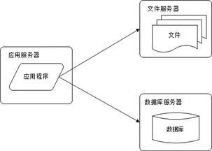 萬變不離其宗 BAT公司架構的演化歷程與數據處理存儲之變