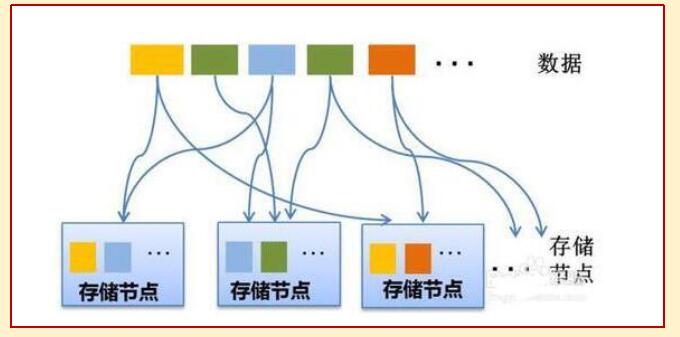 云計算的編程模式及其對數據處理與存儲支持服務的影響