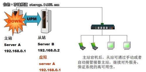 真正CDP探路者 和力記易引領數據處理與存儲支持服務新紀元