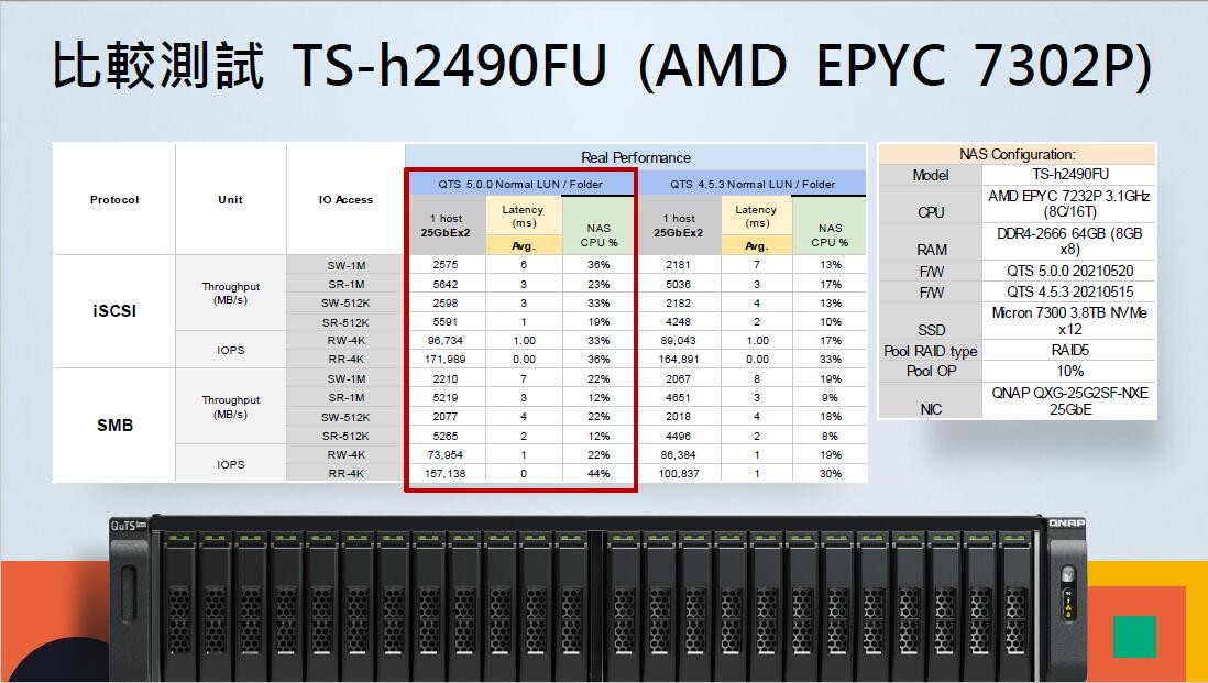 威聯通QTS 5.0搶先體驗,流暢度提升明顯,更適合新手入門